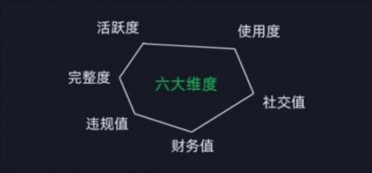 2024版微信安全运营实操攻略，新版升级，更加有效！-颜夕资源网-第19张图片