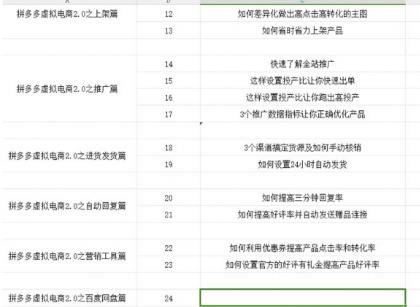 拼多多虚拟项目2.0：终极实操指南，一站式教学，轻松开店盈利-颜夕资源网-第19张图片